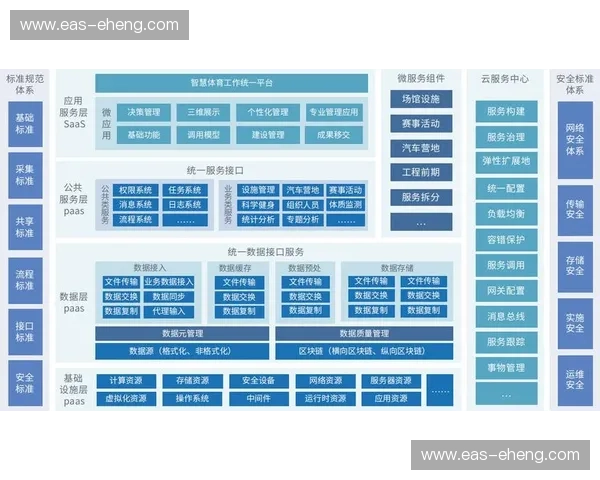 构建以体育服务平台为核心的数字化体育生态体系与全民健身发展路径研究