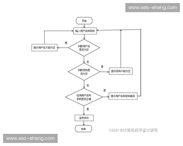 基于数字化管理与用户体验优化的智能体育票务系统设计与实现研究