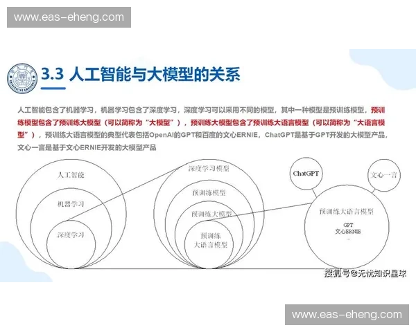 围绕训练轨迹构建智能学习体系与模型全流程优化路径探索方法