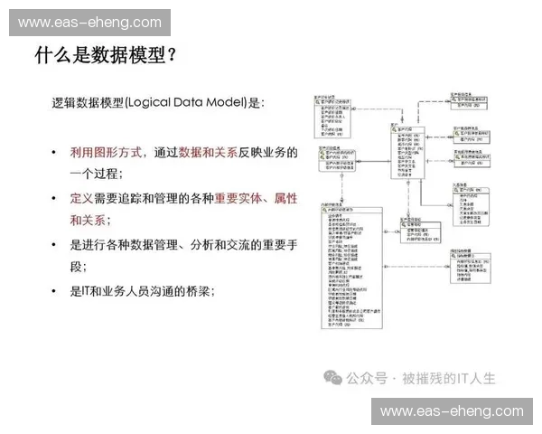 以疲劳指数为核心的多维评估模型与健康管理应用研究体系构建与实践探索
