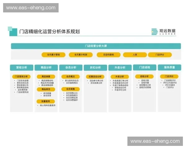 以俱乐部精细化运营为核心的品牌建设与长期增长新路径探索实践经验