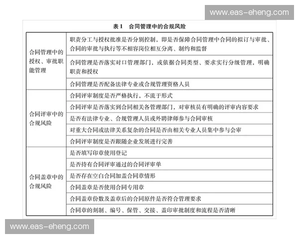 以合规审查为中心推进企业治理与风险防控体系建设新路径