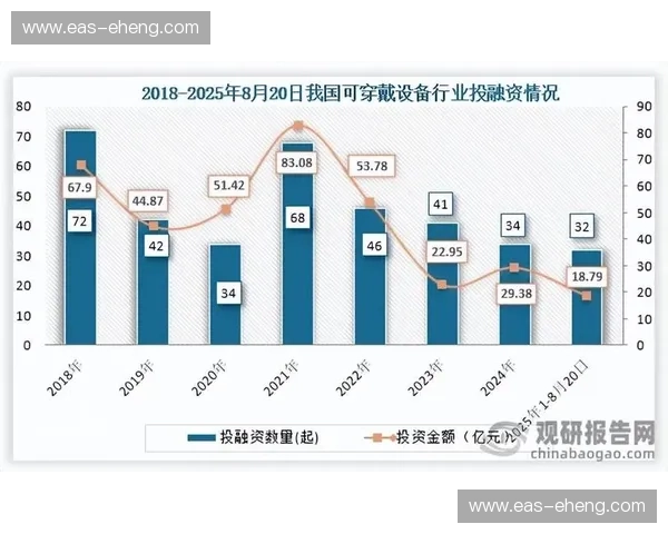 体育可穿戴设备驱动健康监测与运动表现提升的智能化发展趋势研究