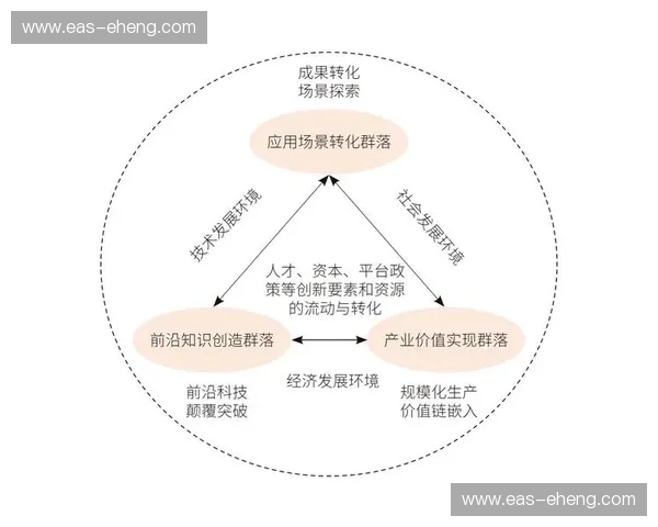 体育商务合作驱动赛事品牌价值提升与产业生态协同发展的创新路径研究 体育商务合作驱动赛事品牌价值提升与产业生态协同发展的创新路径研究